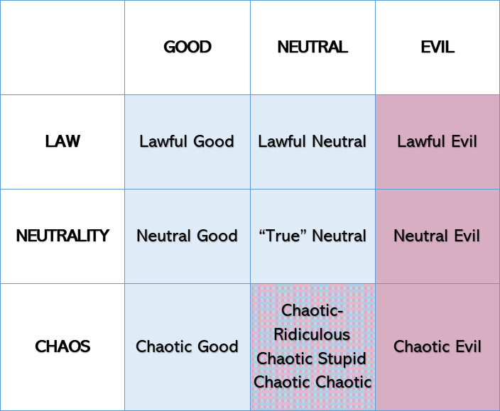 Keeping Your Characters “Aligned” in TTRPGs. – Jeff's Game Box